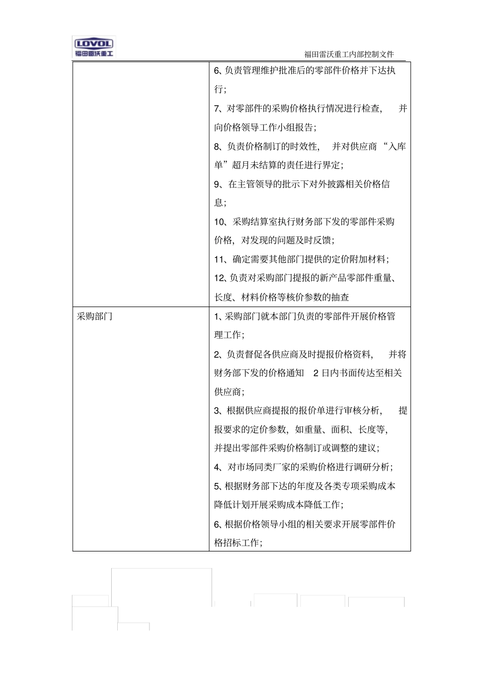 价格管理制度_第3页