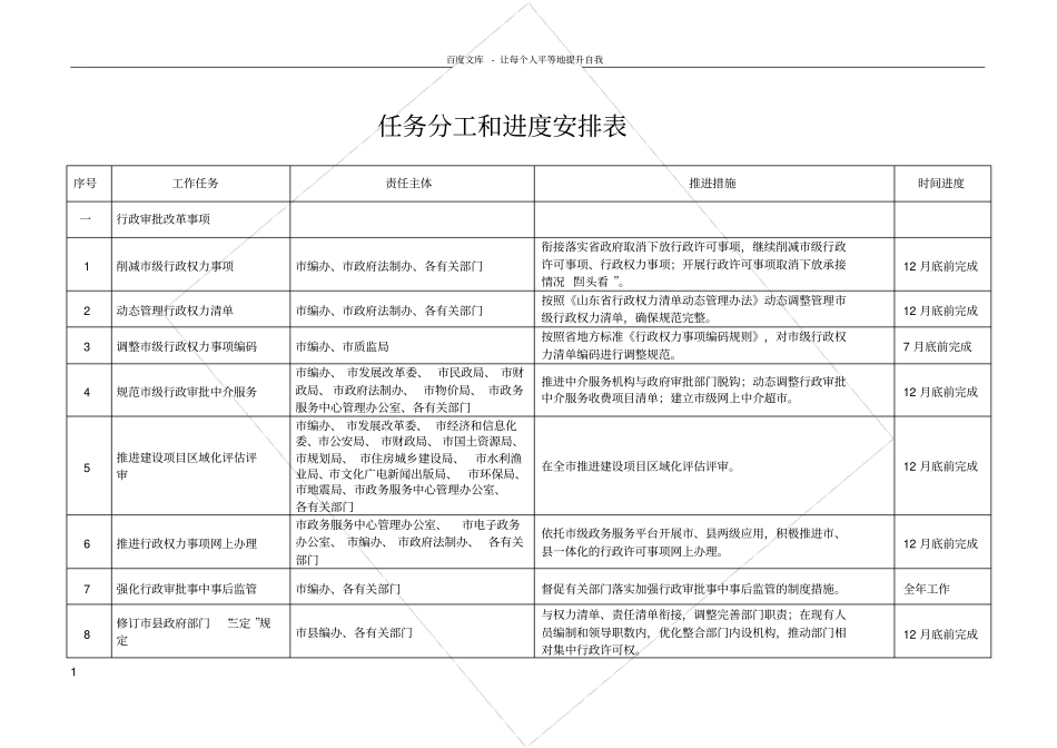 任务分工和进度安排表格_第1页