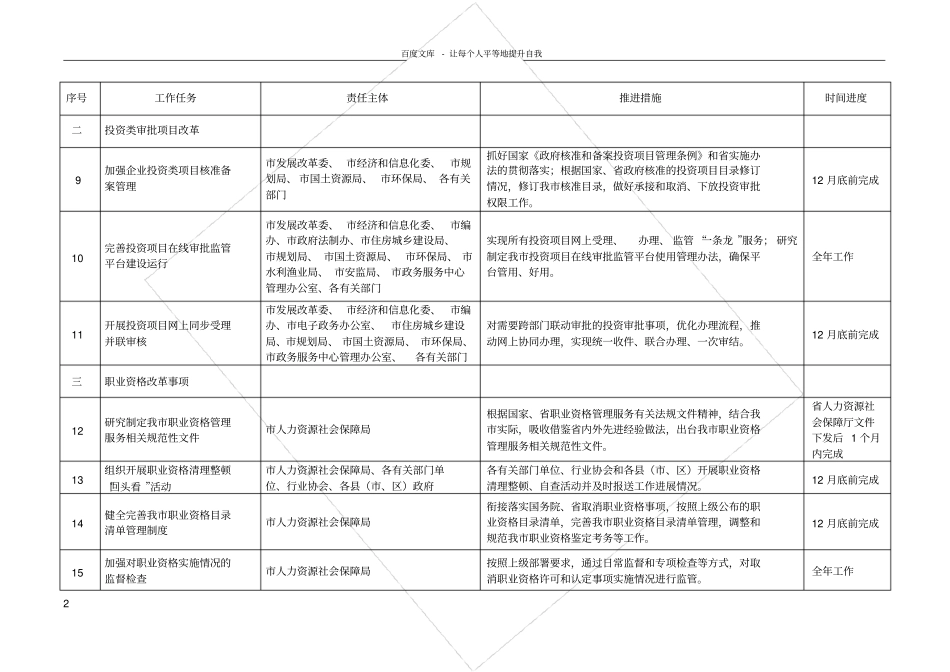 任务分工和进度安排表格_第2页