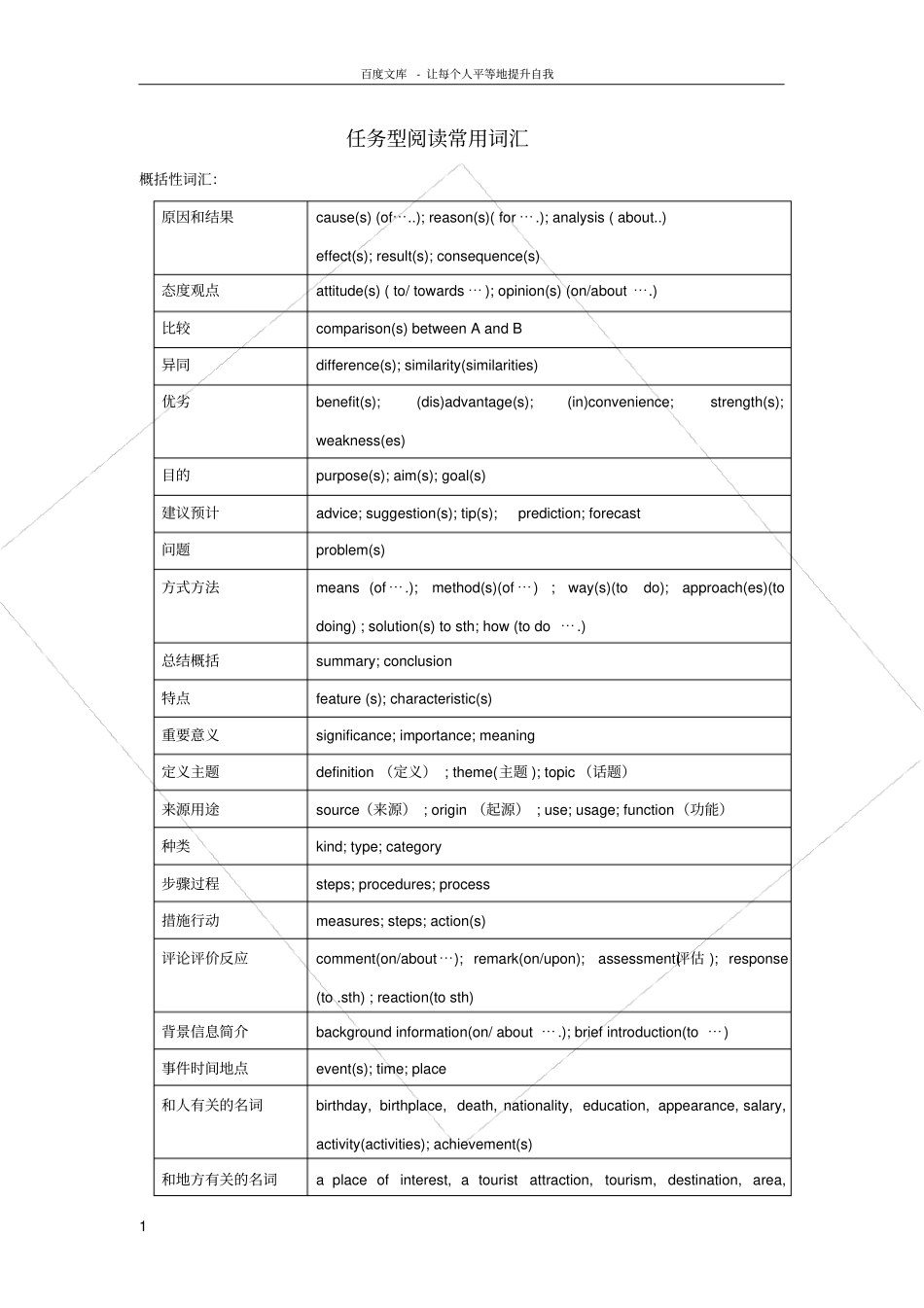 任务型阅读常用词汇_第1页