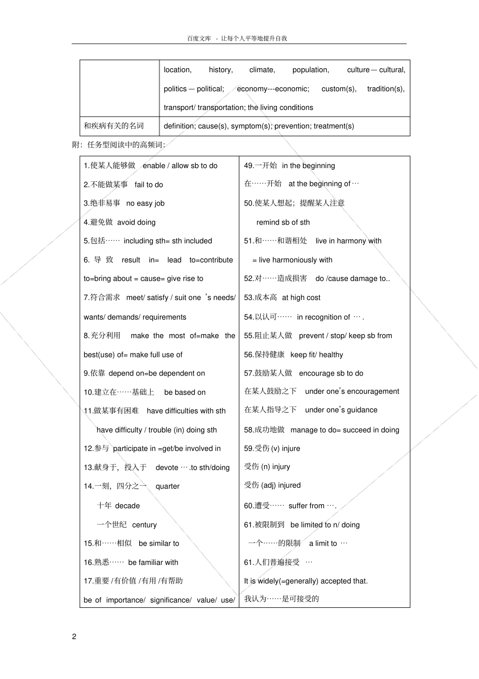 任务型阅读常用词汇_第2页