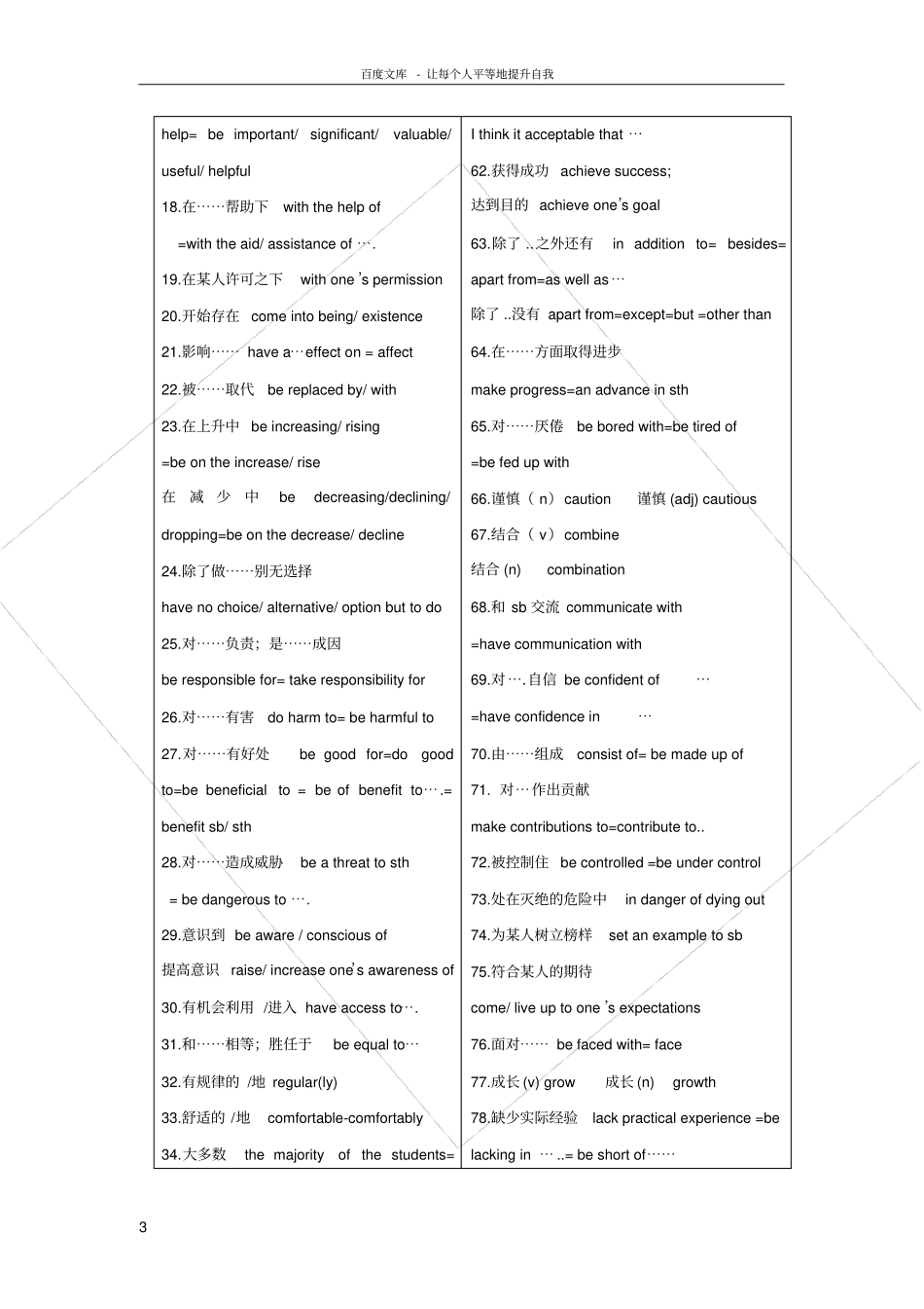 任务型阅读常用词汇_第3页