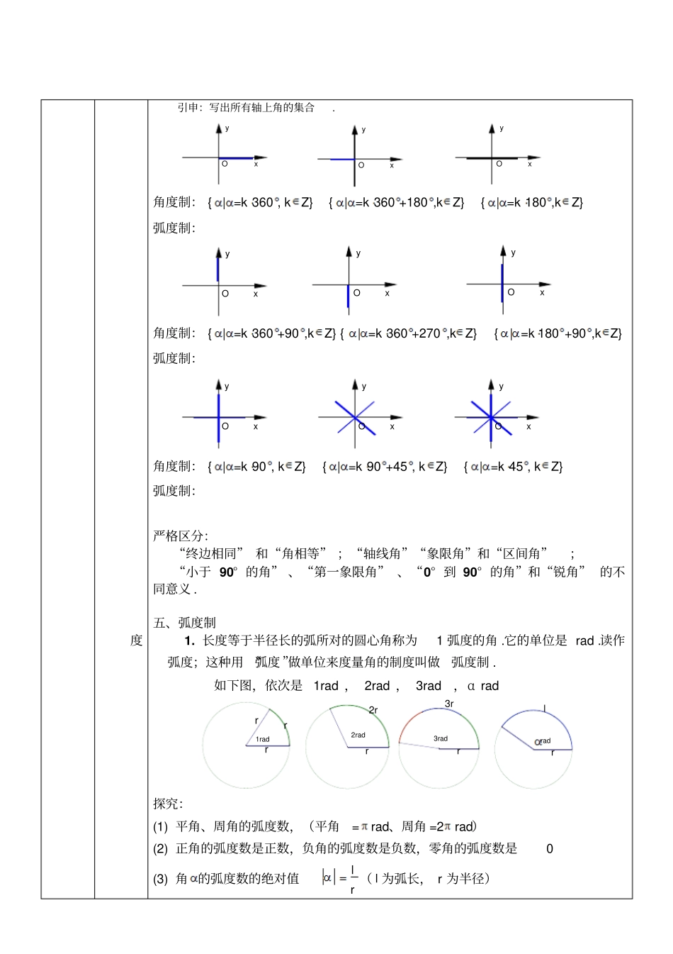 任意角和弧度制诱导公式_第3页