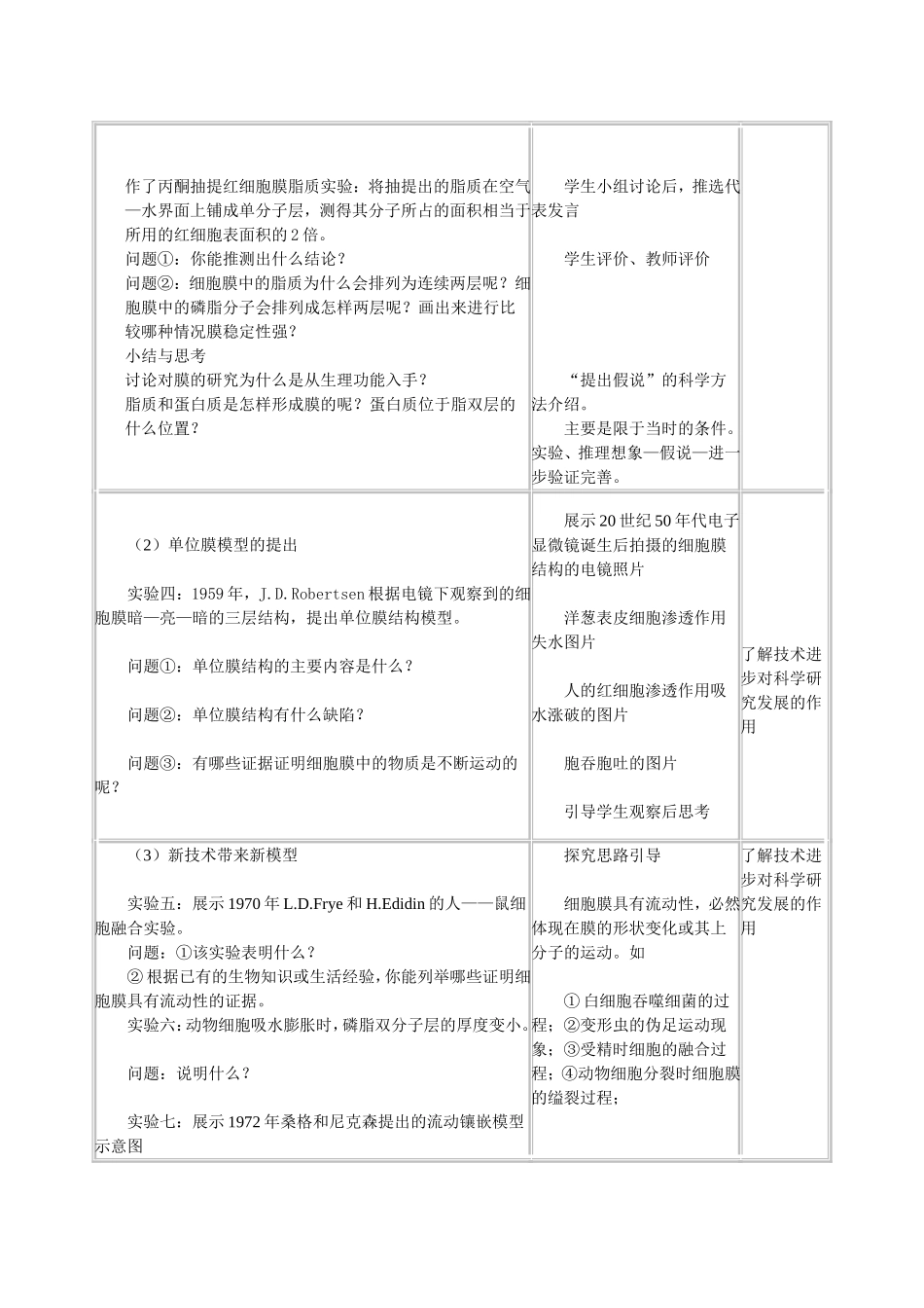 细胞膜的流动镶嵌模型_第3页