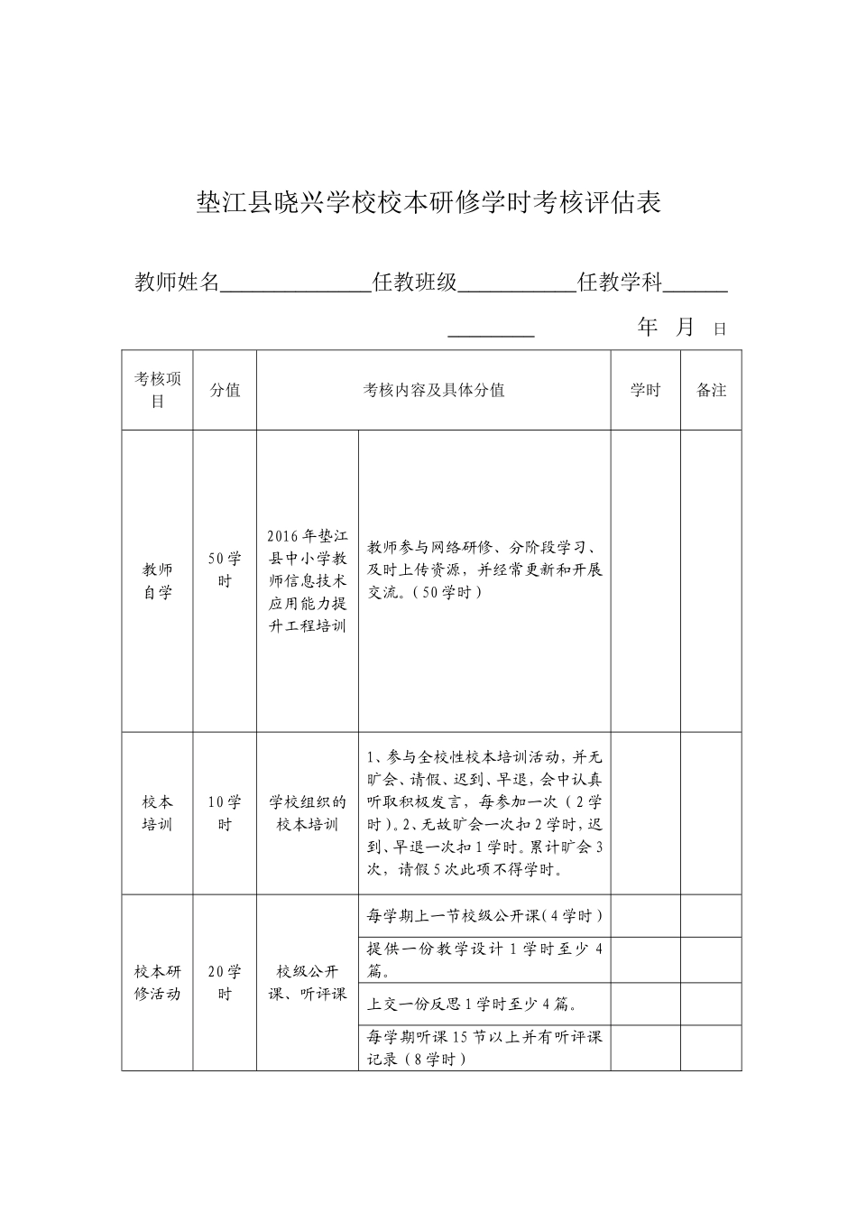 垫江县晓兴学校校本研修管理考核办法_第2页