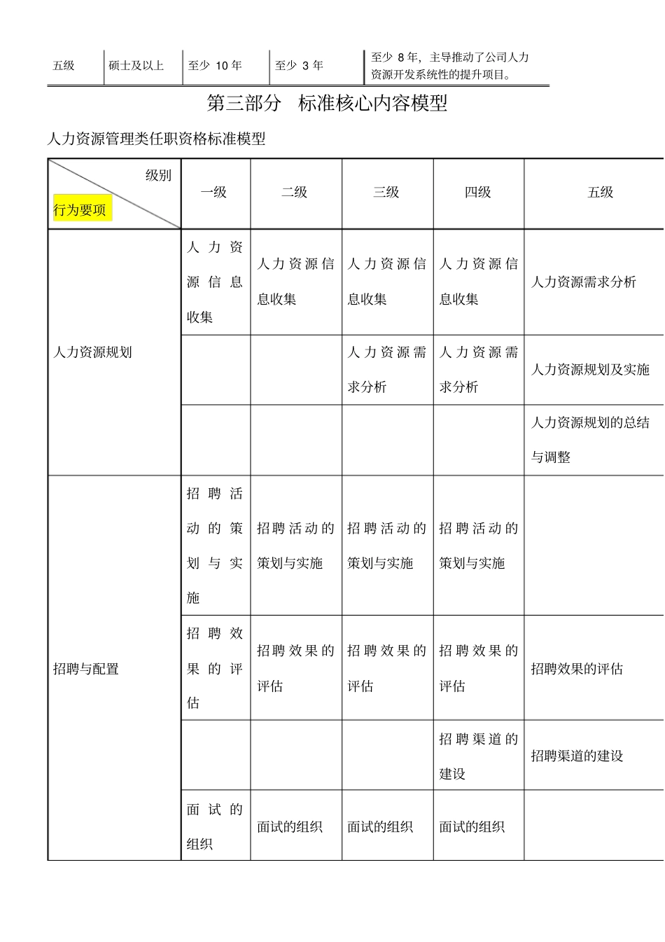 任职资格标准文件样本_第2页
