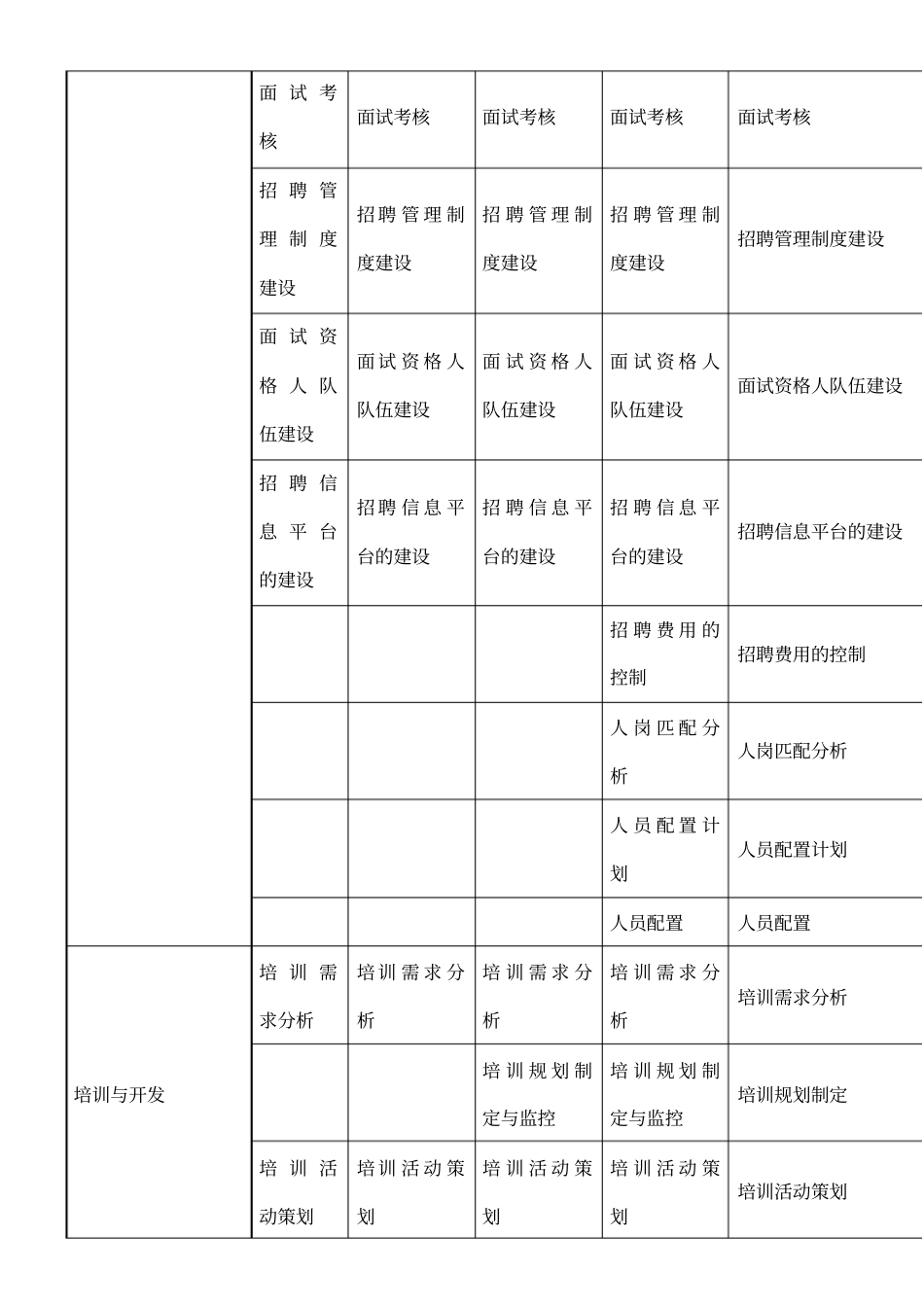 任职资格标准文件样本_第3页