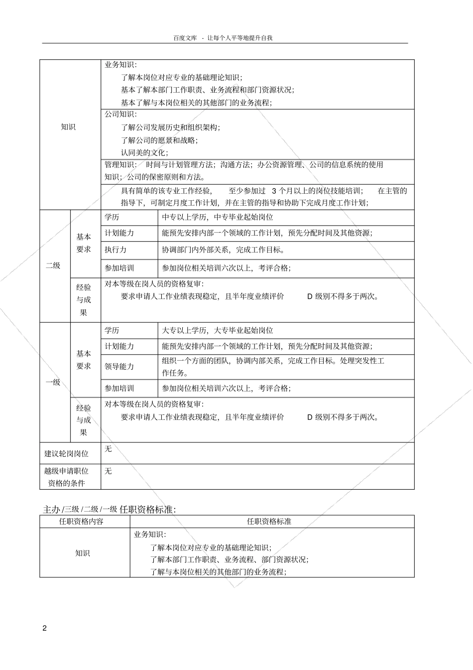 任职资格标准范本_第2页