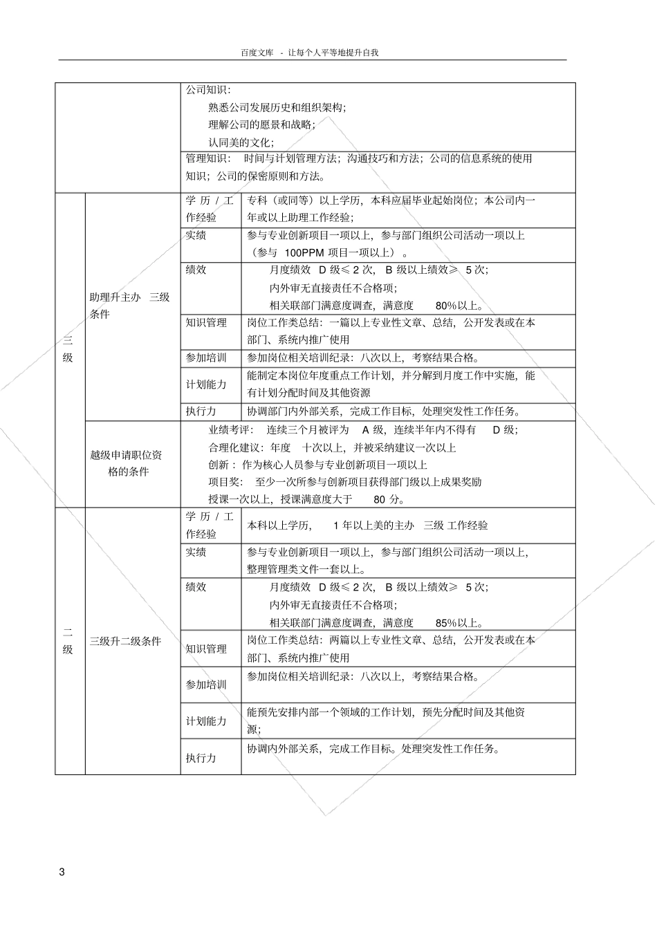 任职资格标准范本_第3页