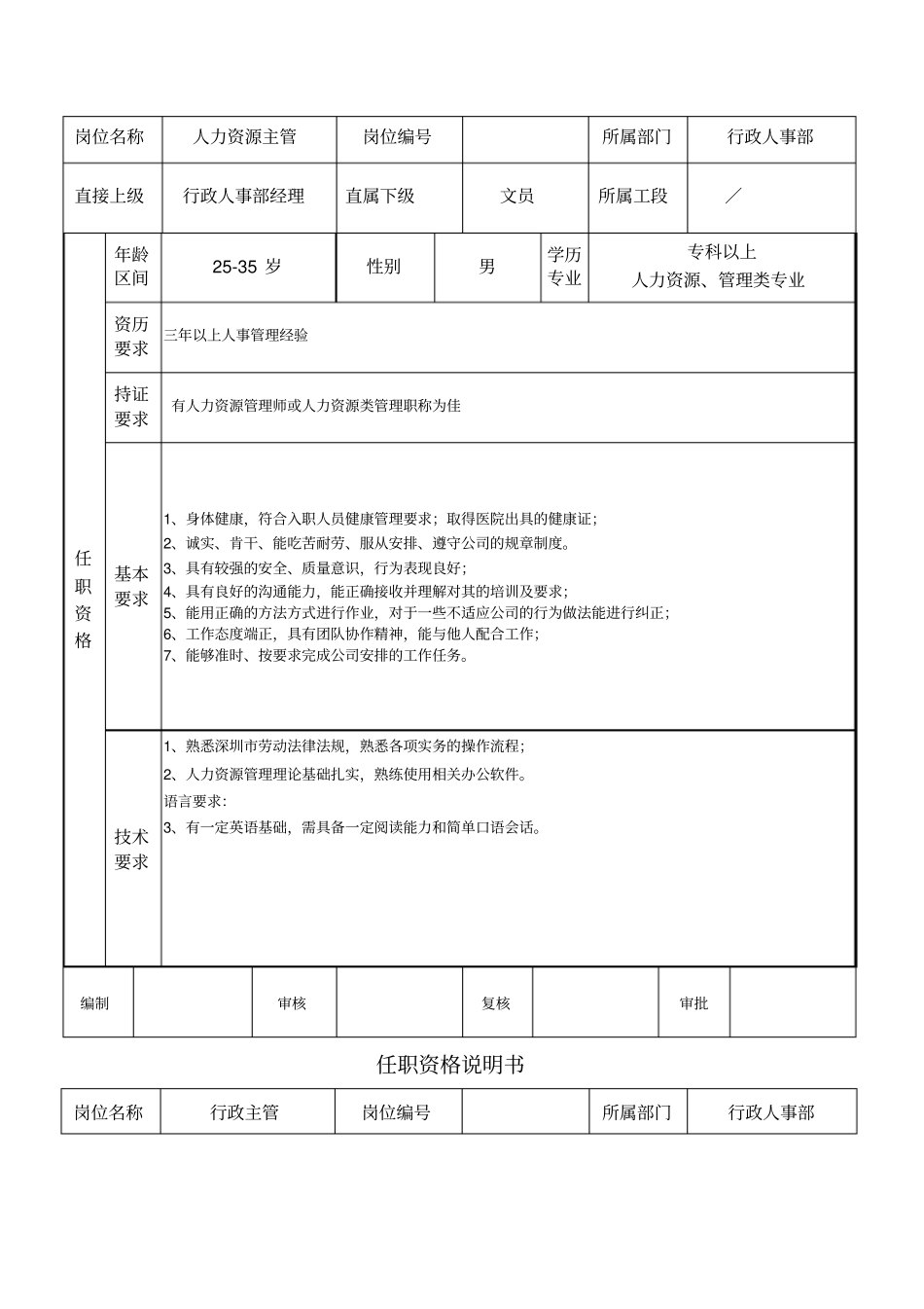 任职资格说明书_第2页