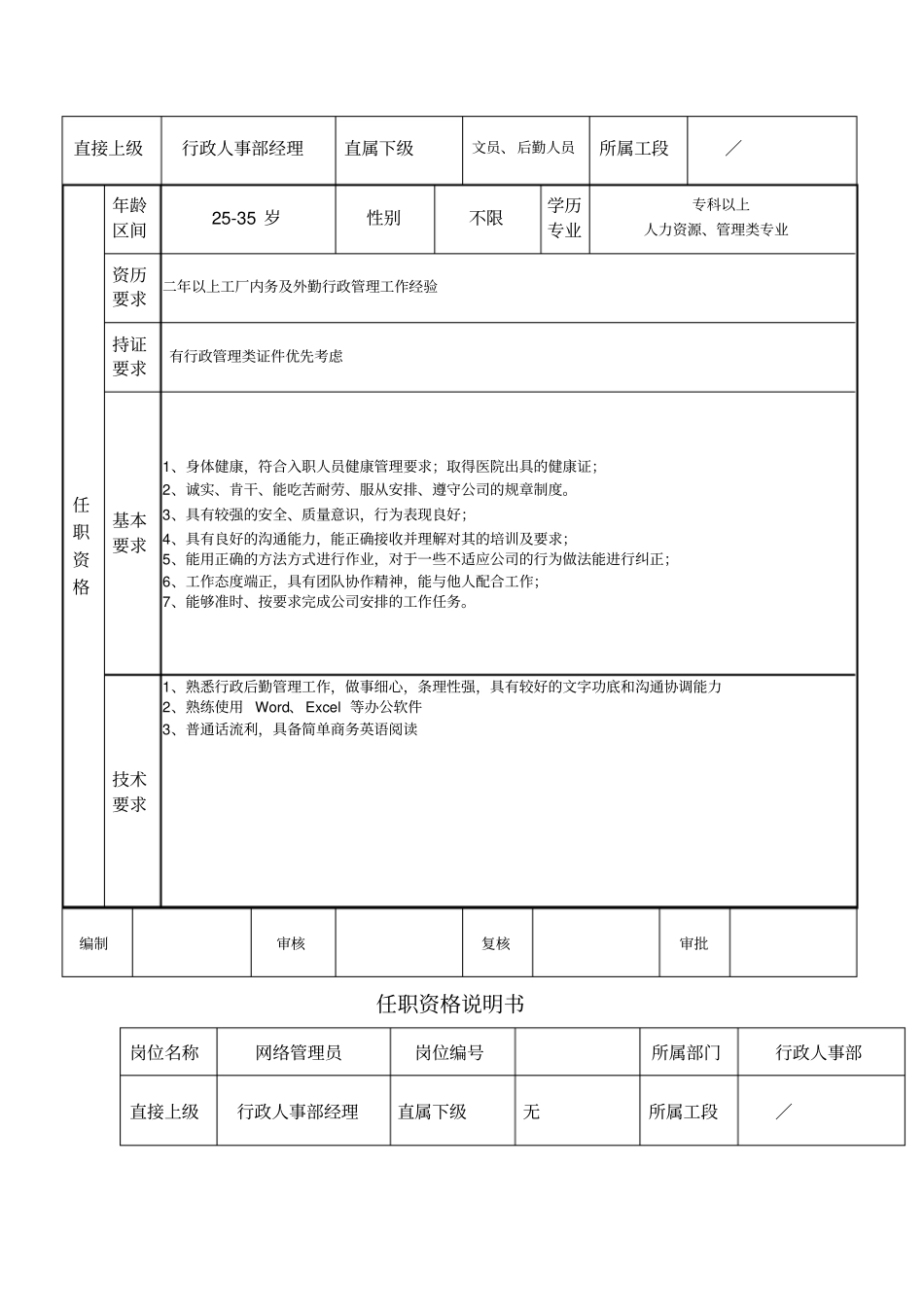 任职资格说明书_第3页