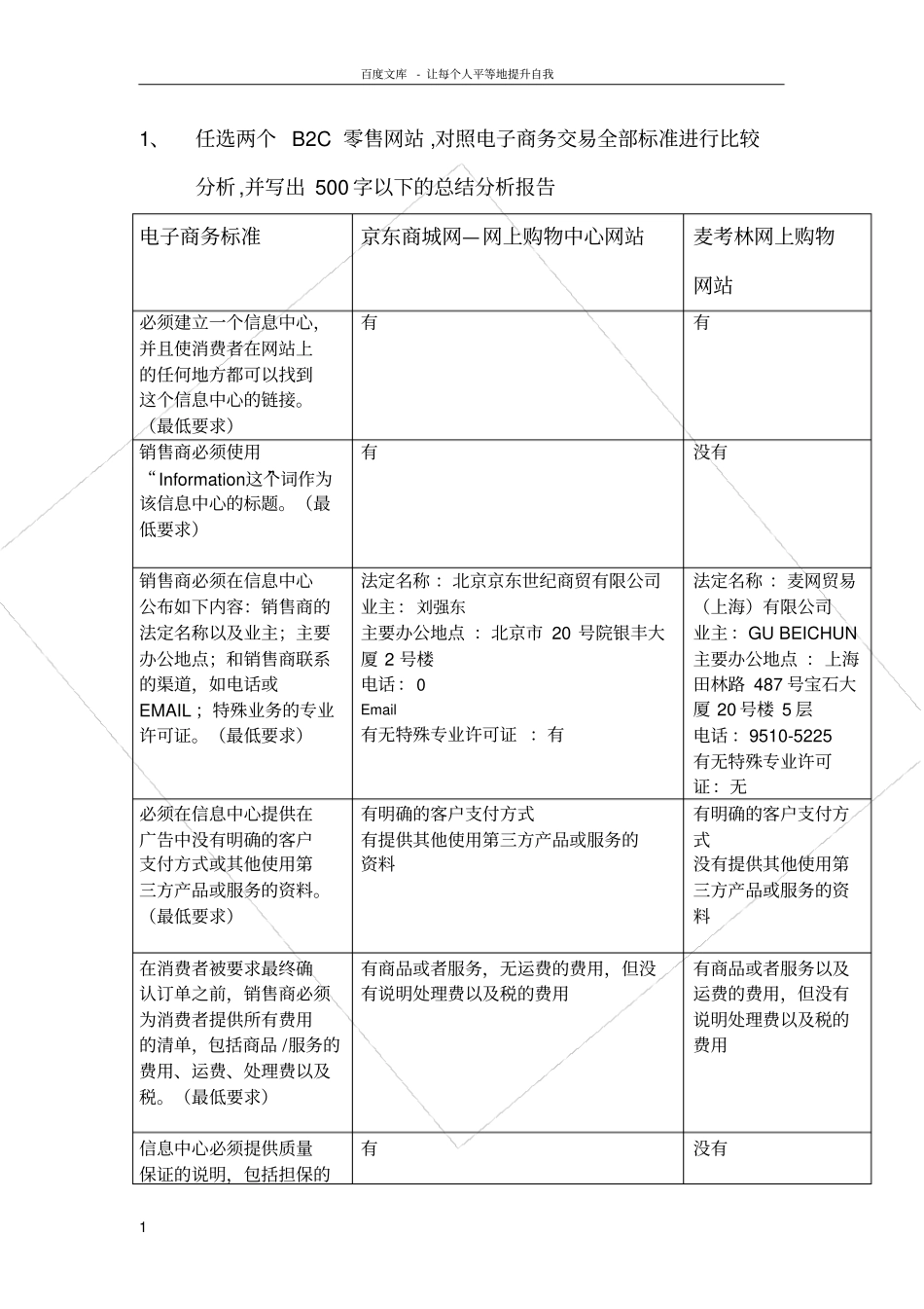 任选两个B2C零售网站选择20条标准进行比较分析_第1页