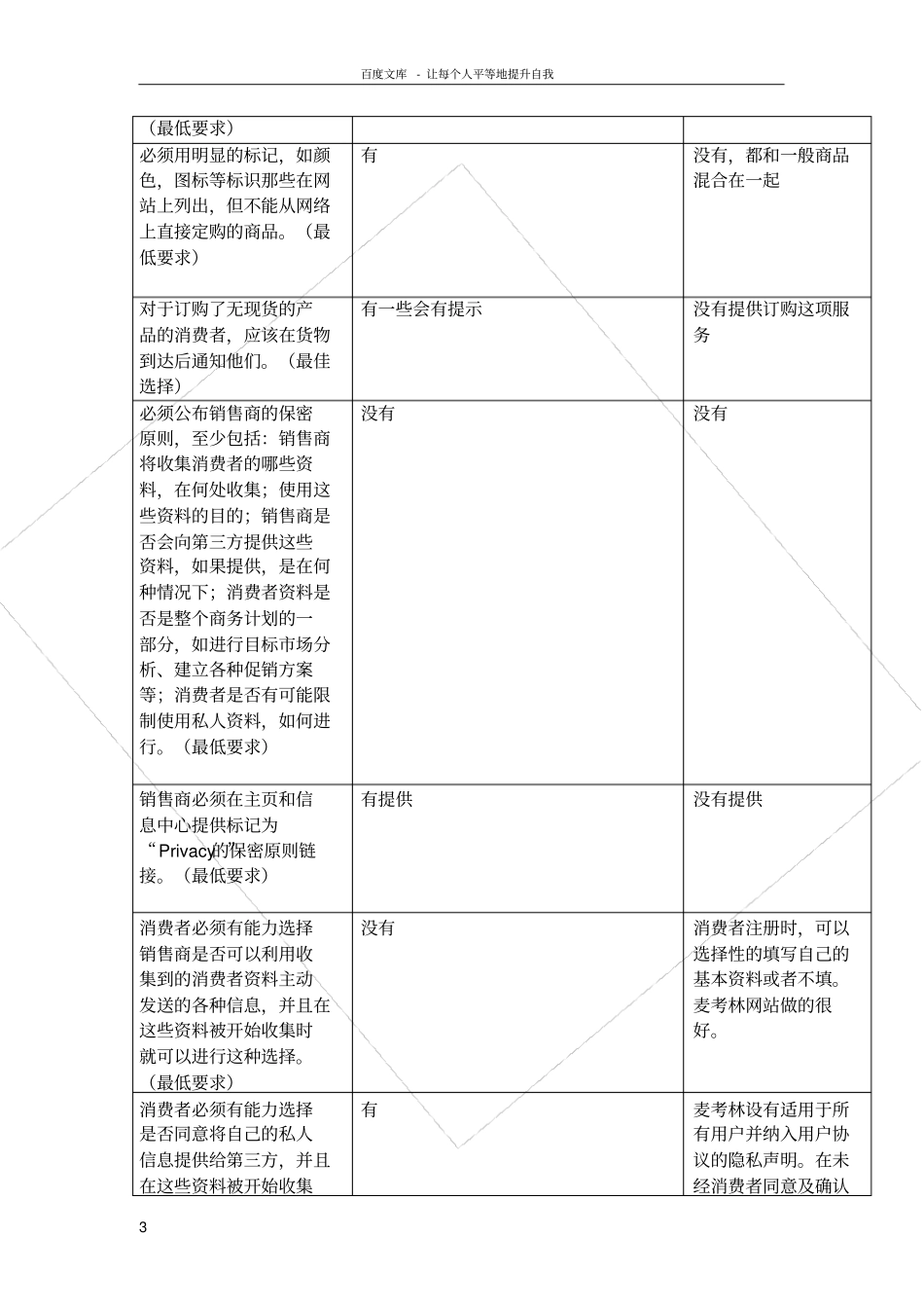 任选两个B2C零售网站选择20条标准进行比较分析_第3页