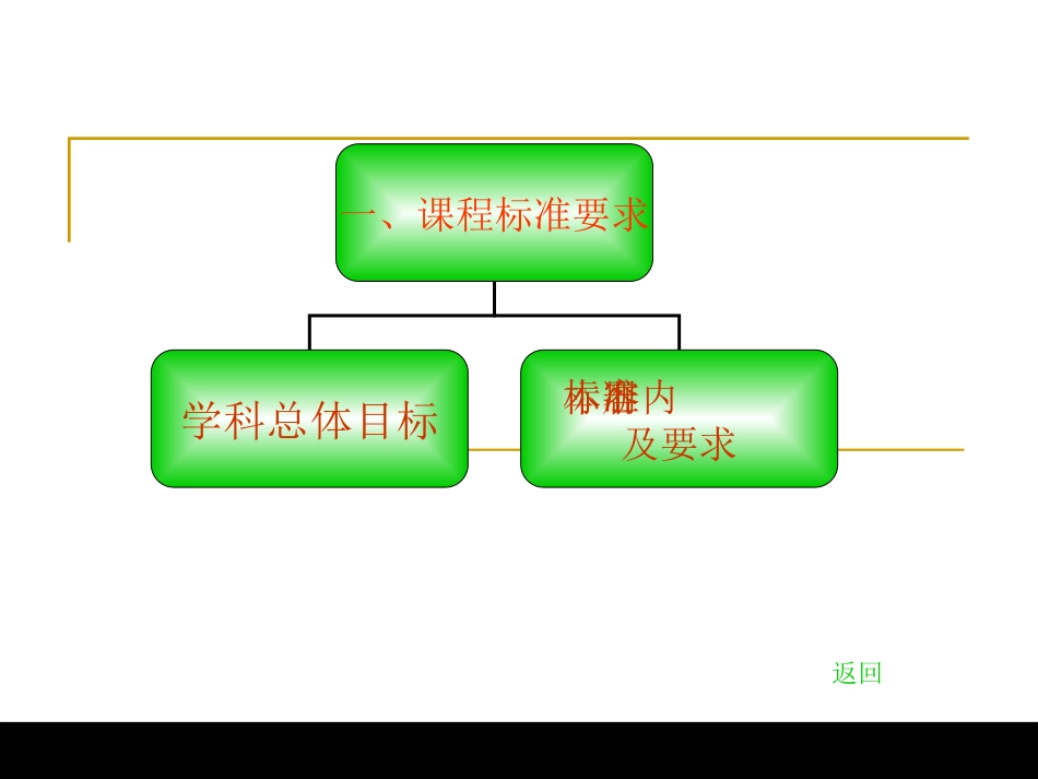 人教版小学数学一年级下册说教材课件12_第3页