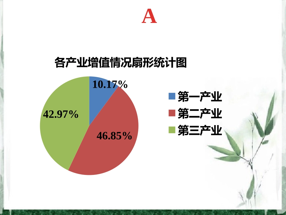作业题-扇形统计图_第3页