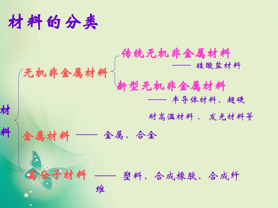 第三节-玻璃、陶瓷和水泥_第2页