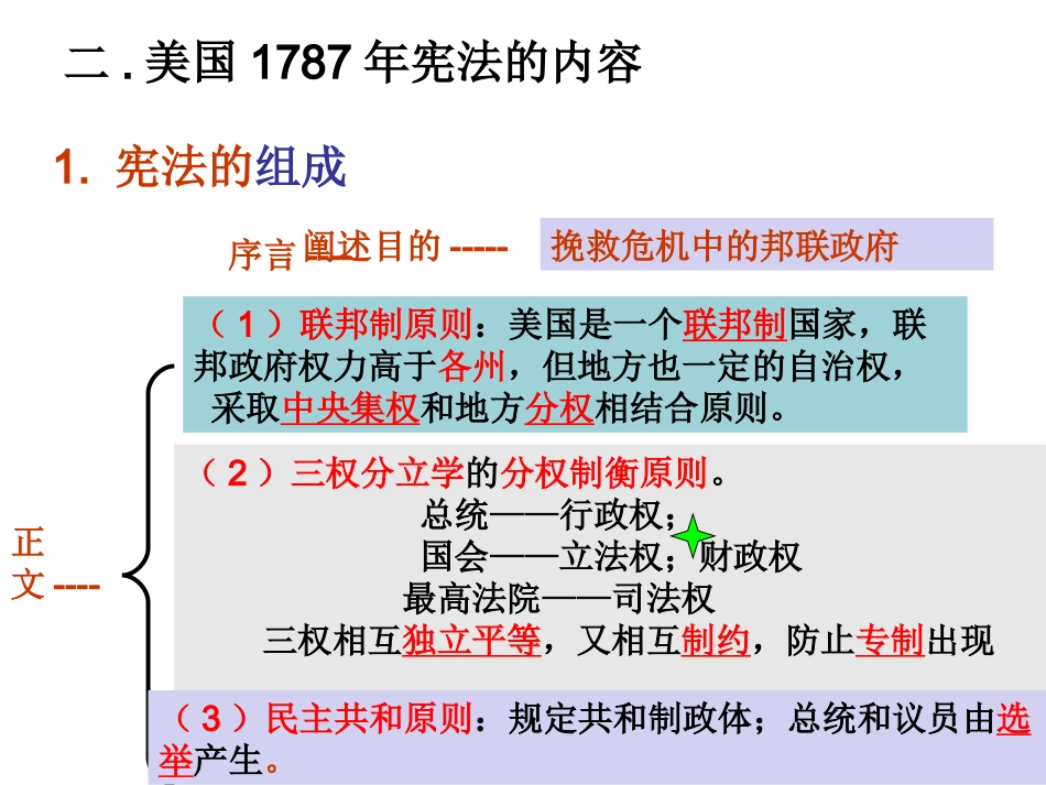 修改好4-3《美国代议共和制度的建立》课件_第3页