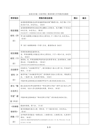 如皋市乡镇(市直学校)教育科研工作考核评比细则