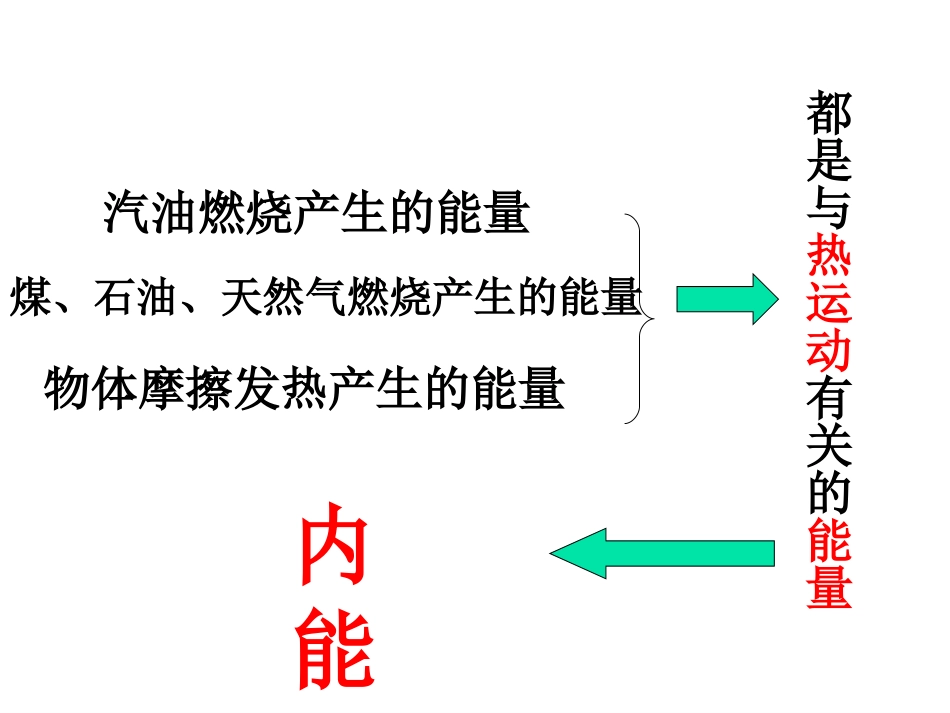 内能-热传递_第3页