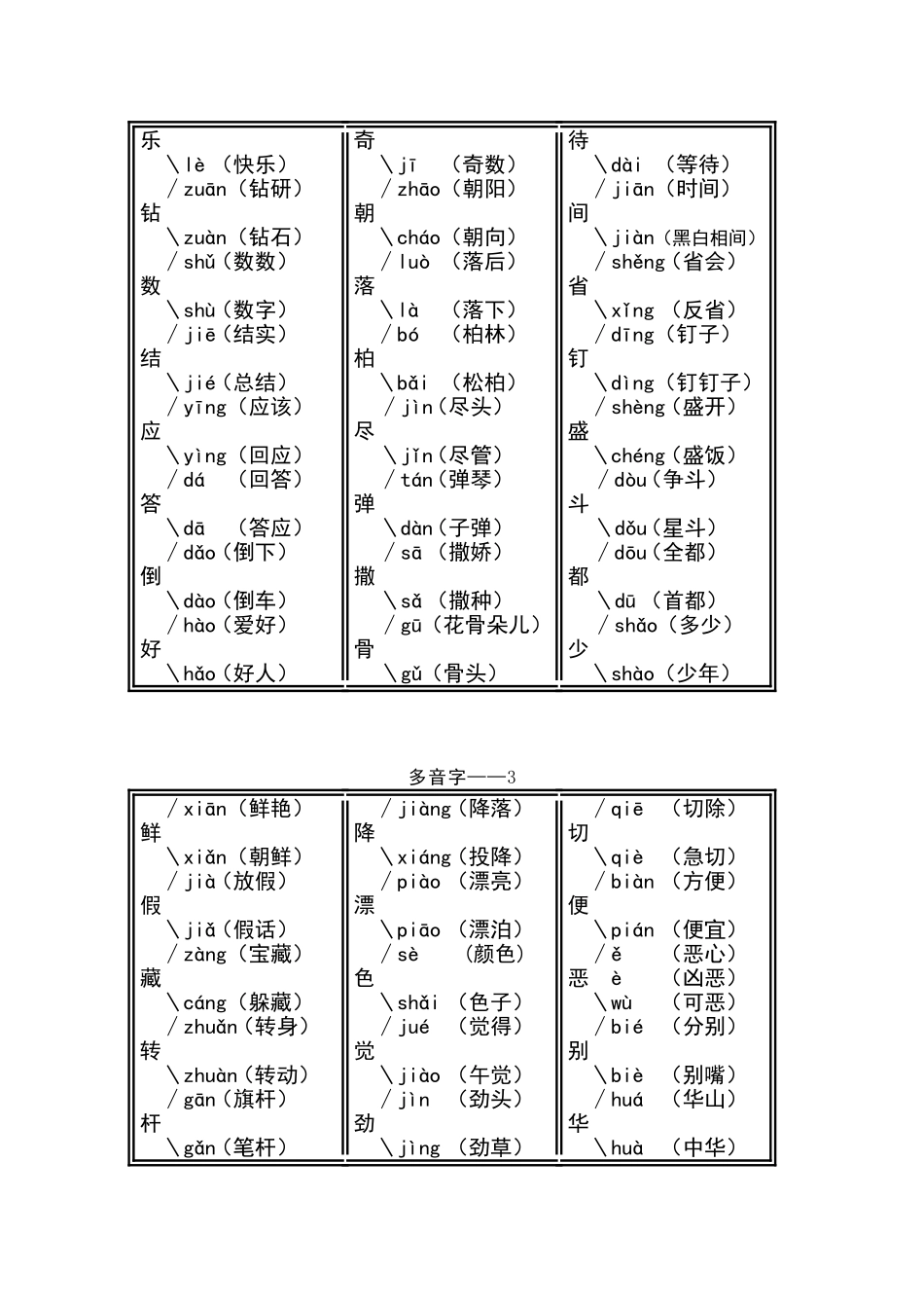 二年级上册语文多音字练习_第3页