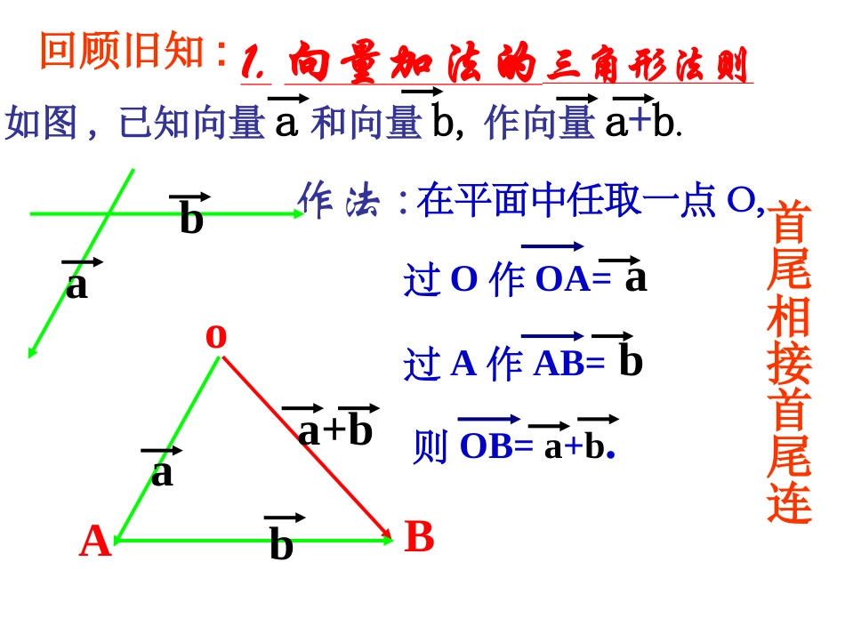 223向量的数乘(1)_第2页