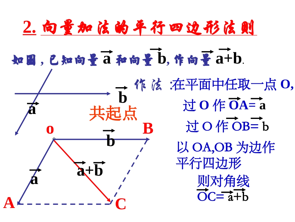 223向量的数乘(1)_第3页