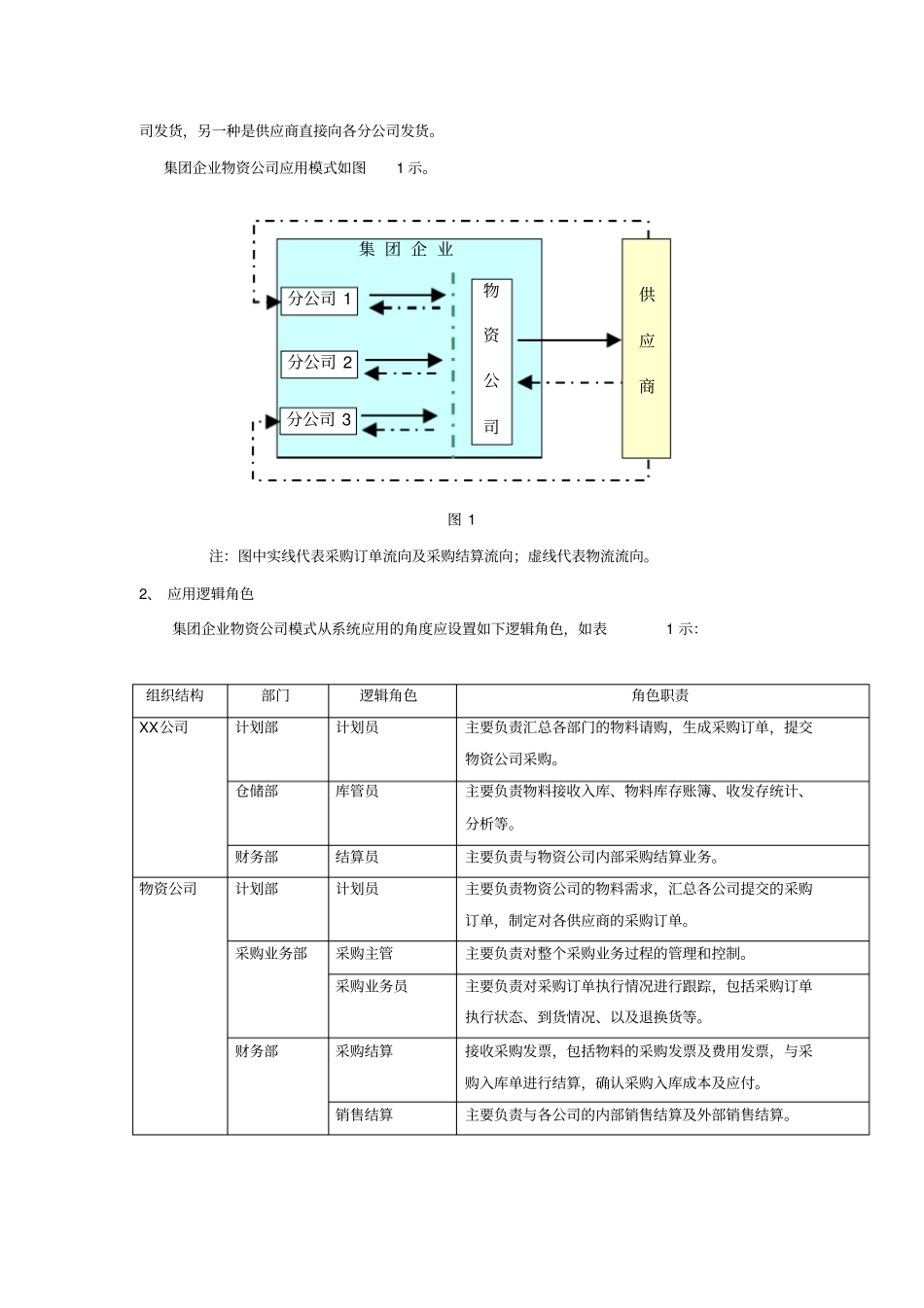 企业NC集中采购管理方案_第3页