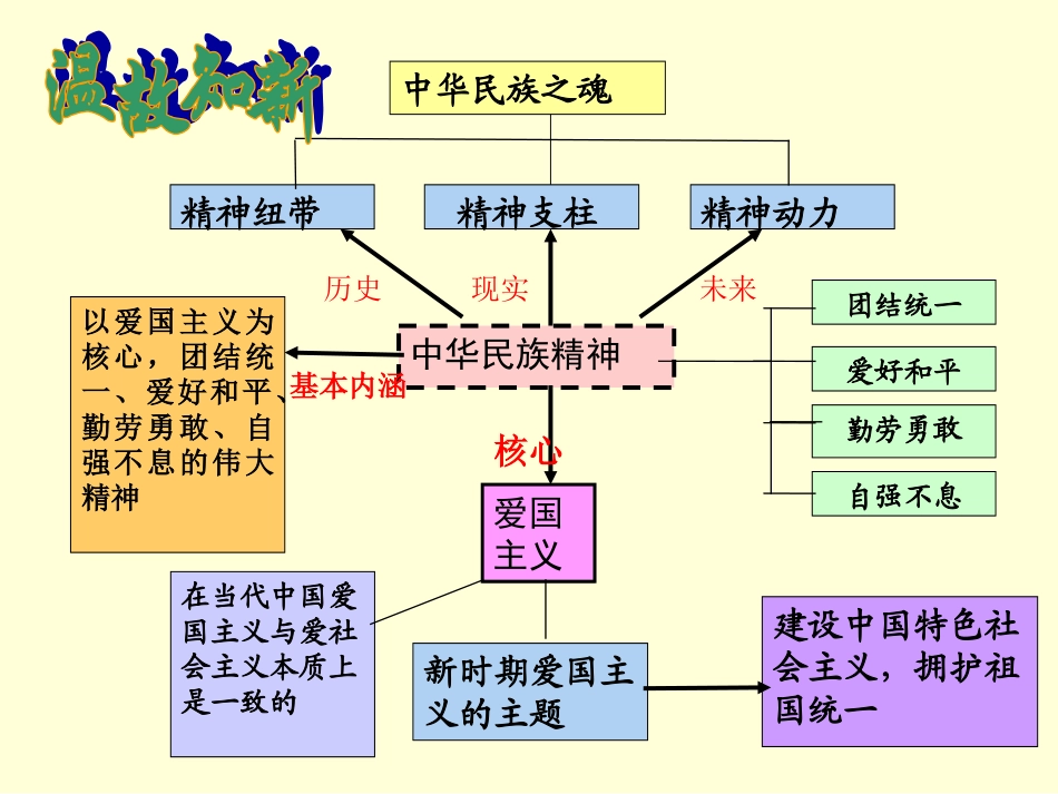 《色彩斑斓的文化生活》PPT课件_第2页