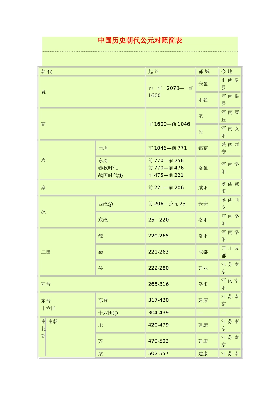 历史年代少数民族_第1页