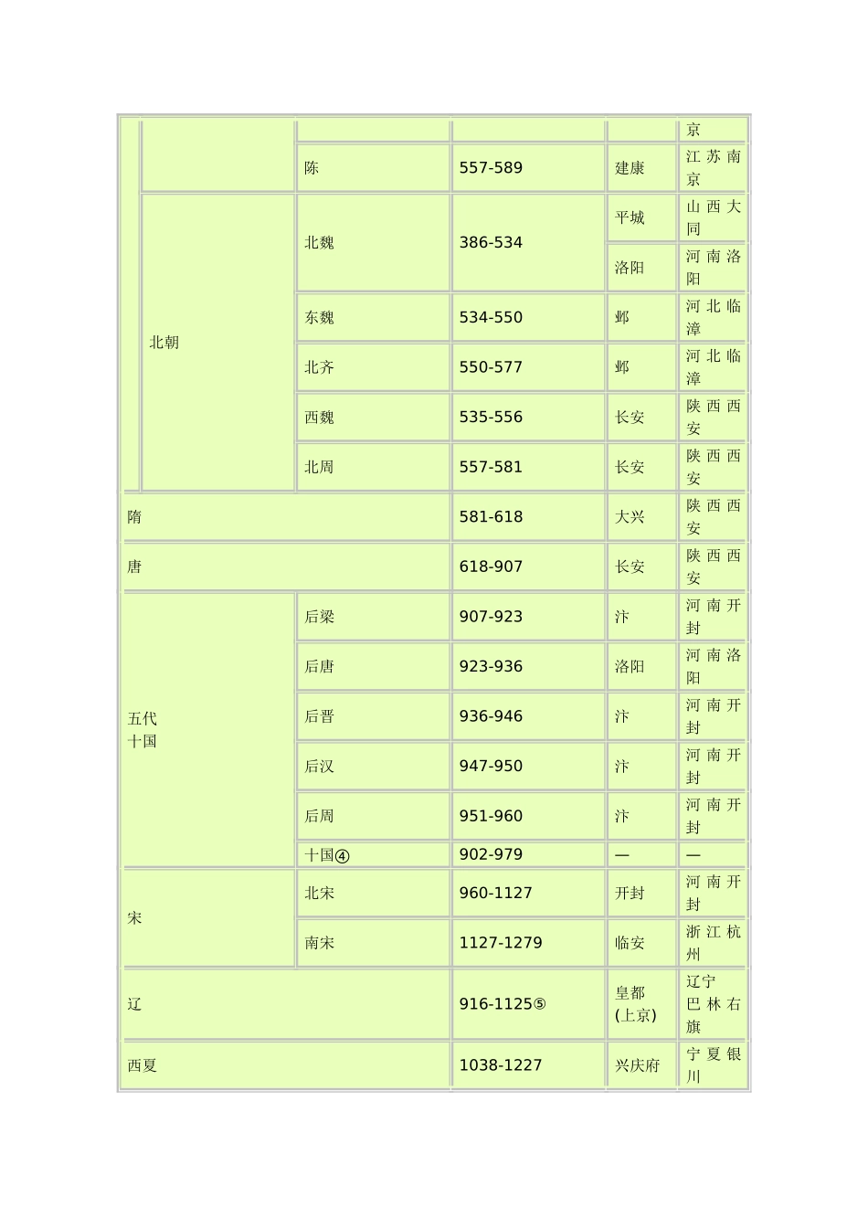 历史年代少数民族_第2页