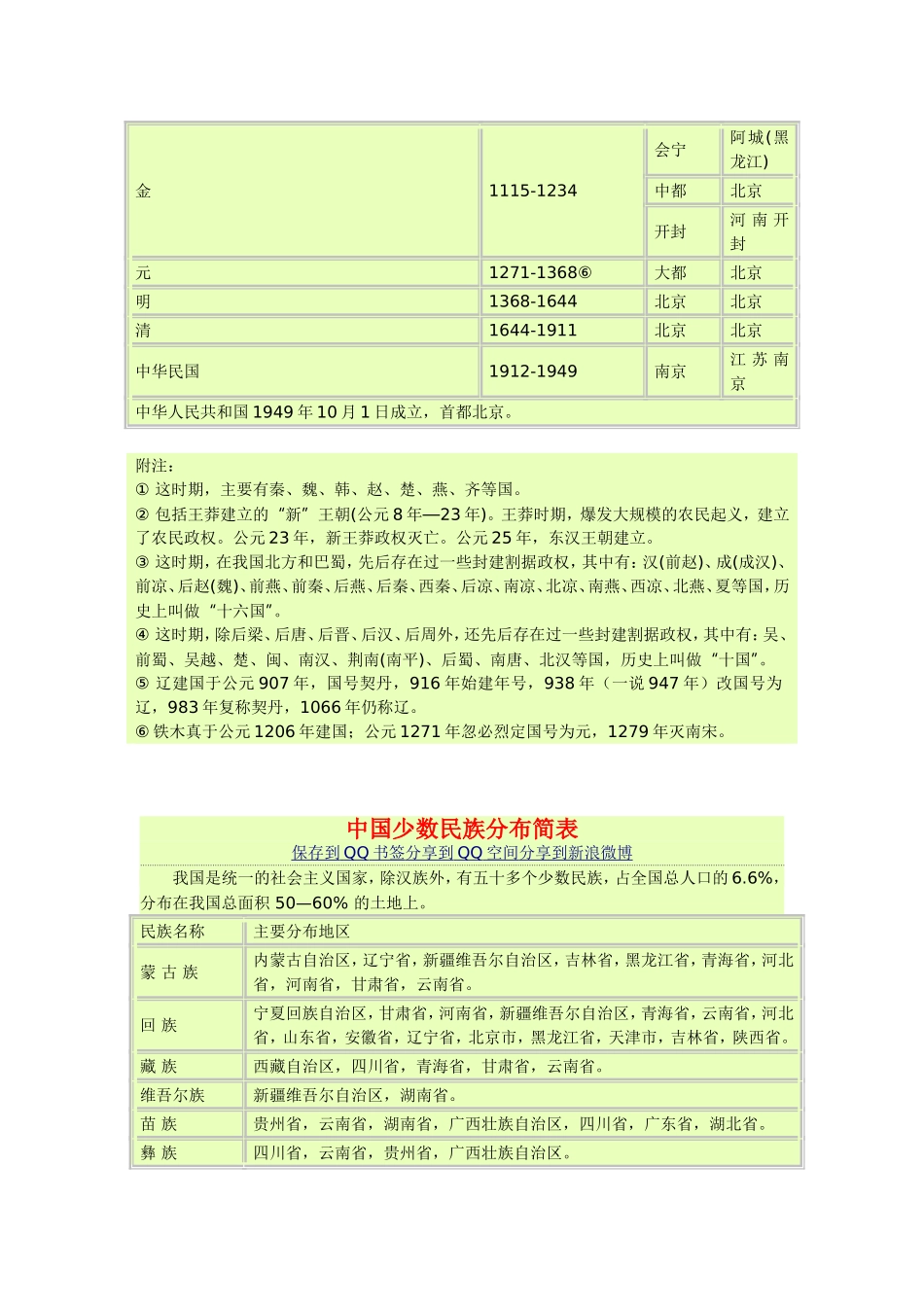 历史年代少数民族_第3页
