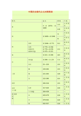 历史年代少数民族