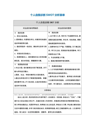 淡美英个人自我诊断SWOT分析表