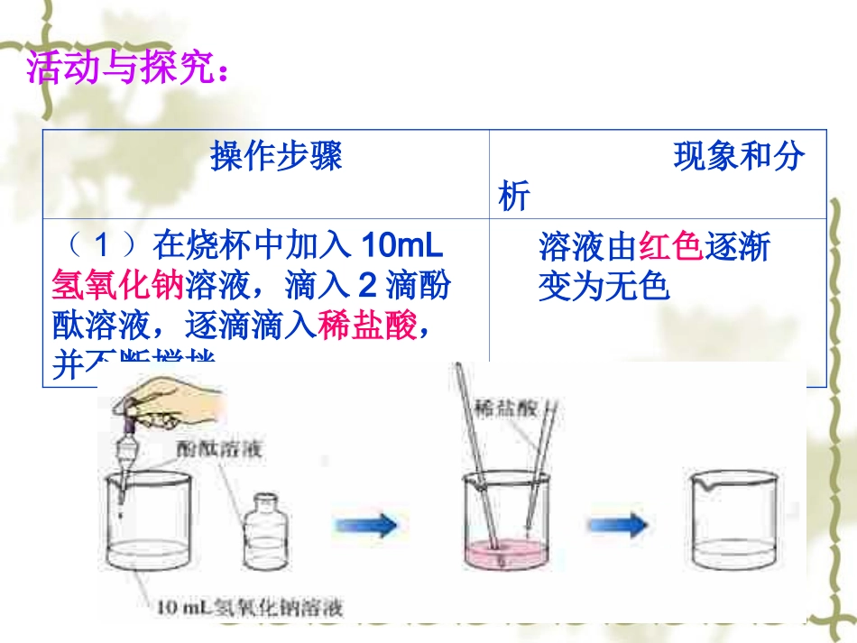 课题2酸和碱之间会发生什么反应_第2页