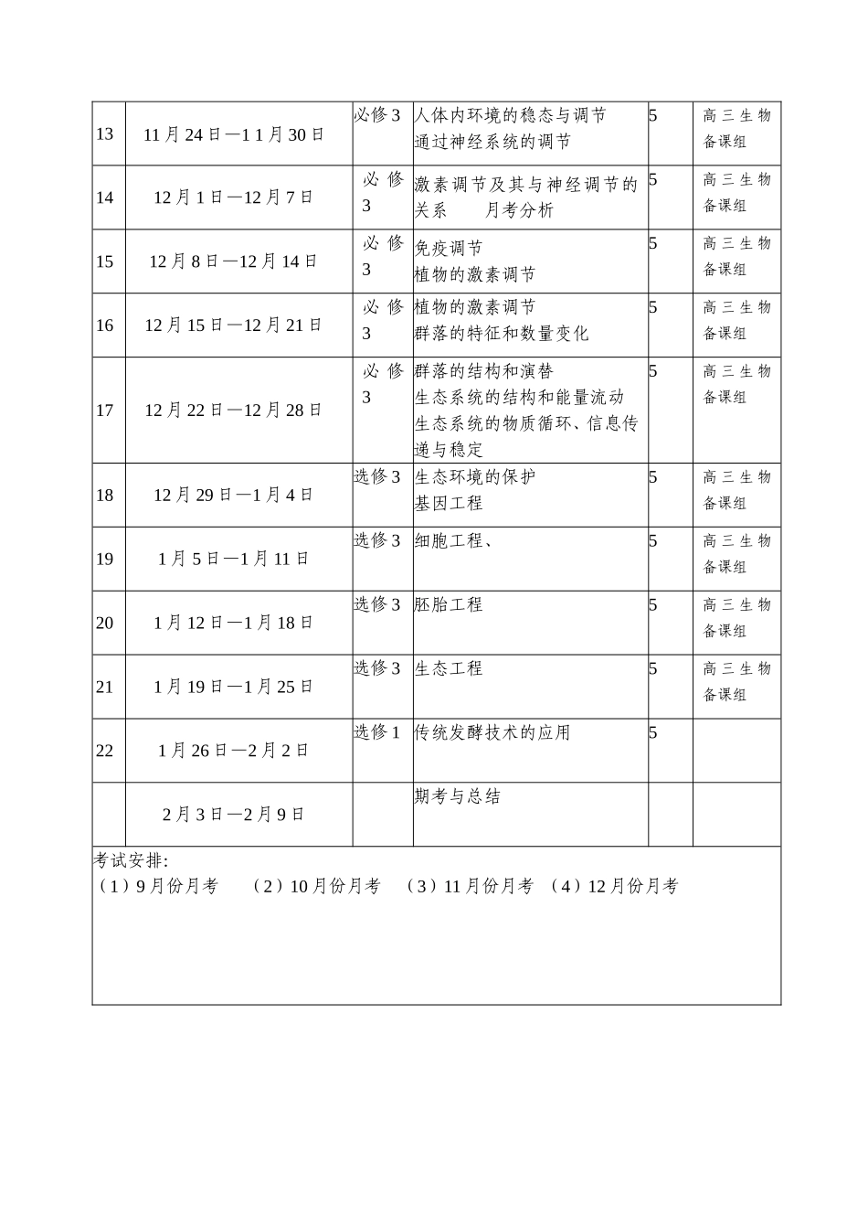 2015高三生物教学计划表-_第3页