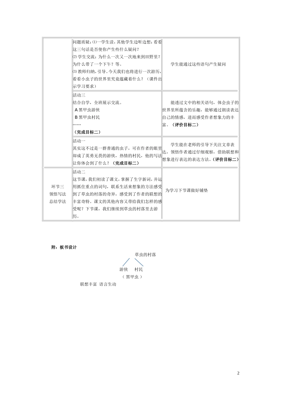 基于标准的教学设计草虫的村落(六上)_第2页