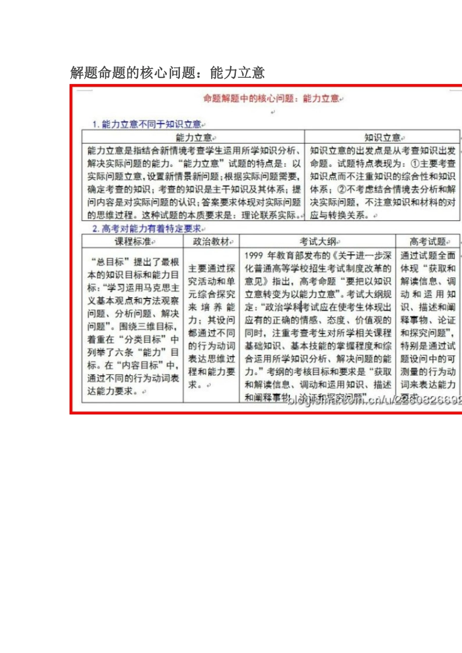 解题命题的核心问题：能力立意_第1页