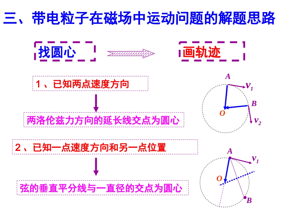第六节带电粒子在匀强磁场中运动(习题课)_第3页