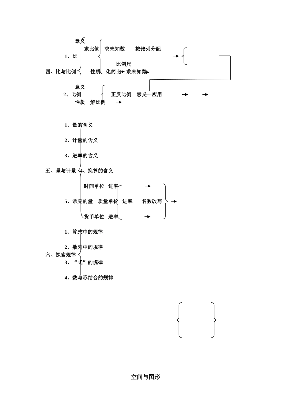 人教版小学阶段数学知识网络图-(2)_第3页