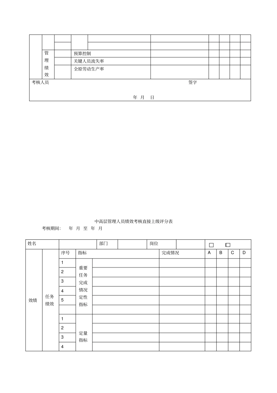企业中高层管理人员能力考评评分表50_第2页