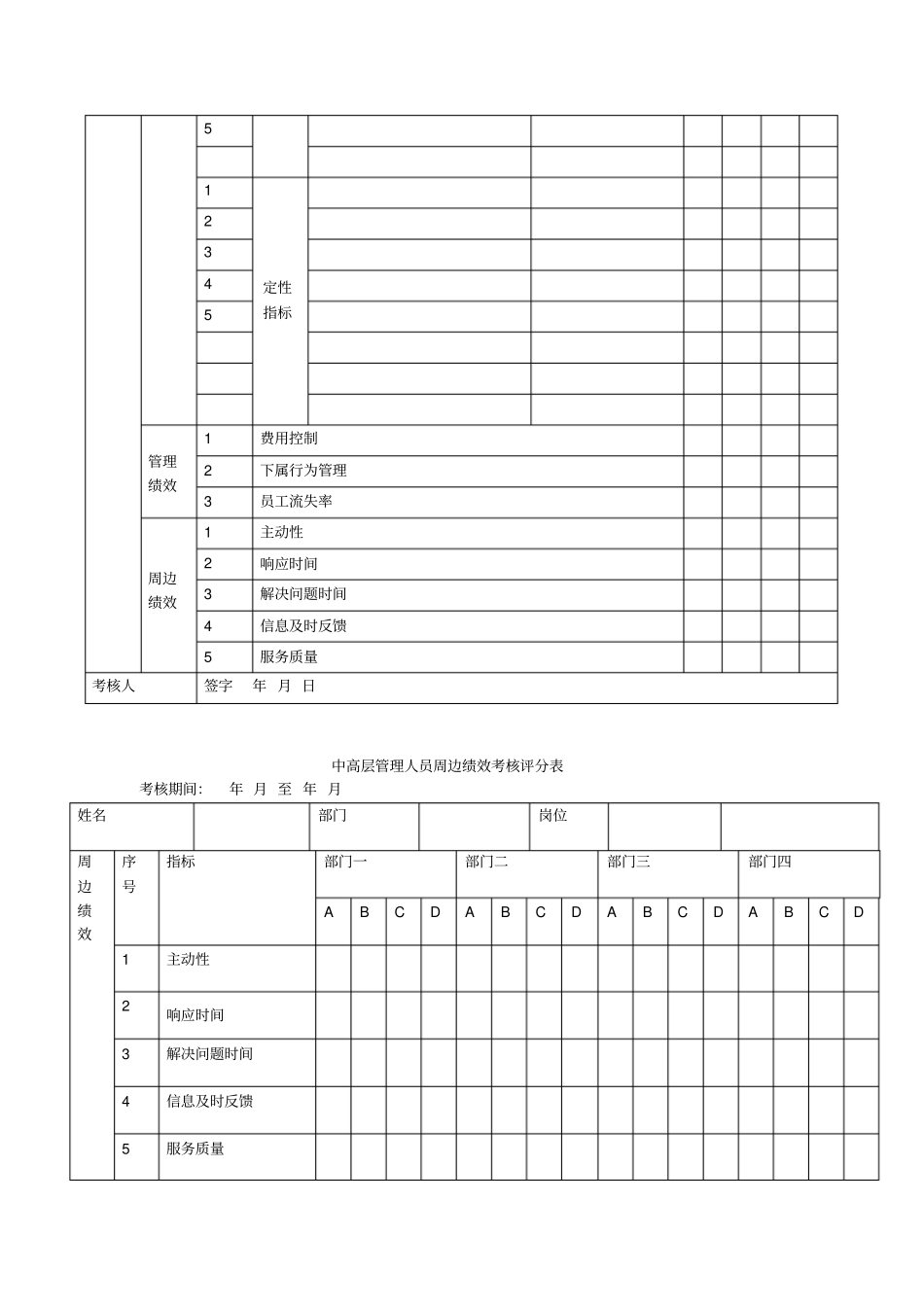 企业中高层管理人员能力考评评分表50_第3页