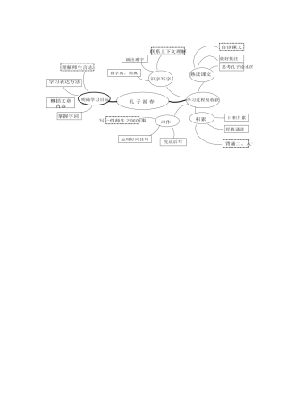 孔子游春思维导图