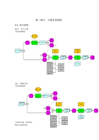 企业主要业务流程