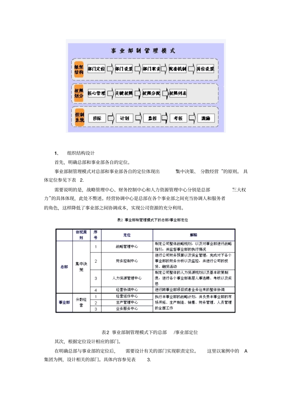 企业事业部制管理模式构建与应用方法_第3页