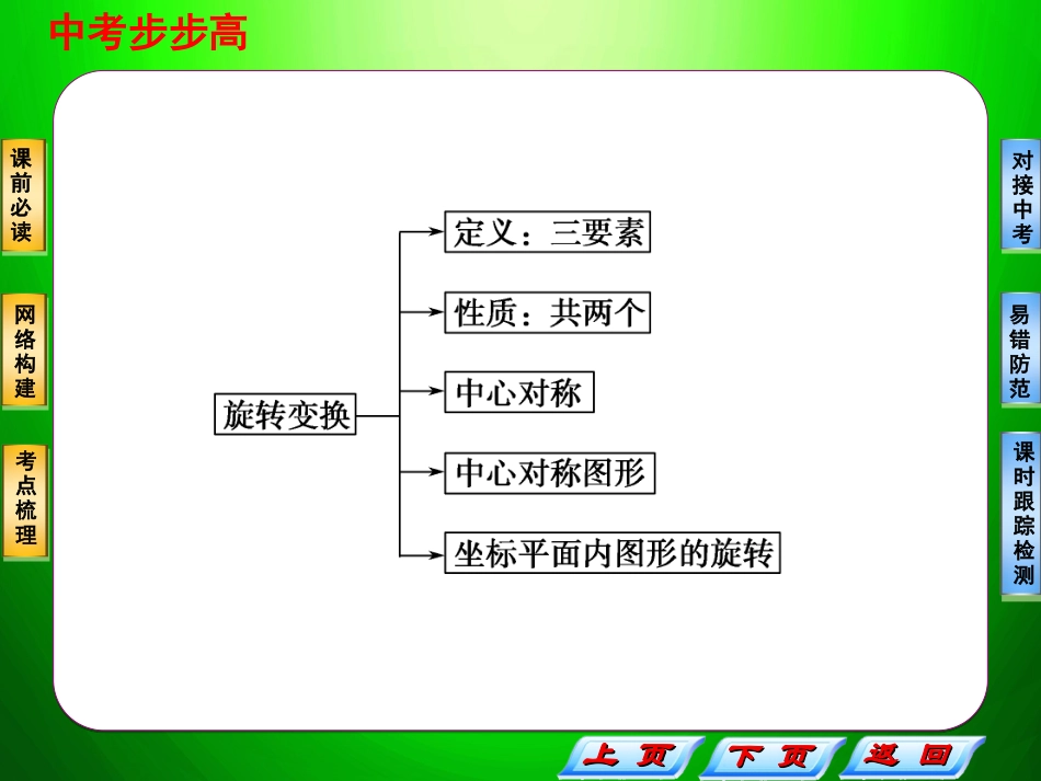 九年级数学《图形的旋转与中心对称》课件_第2页