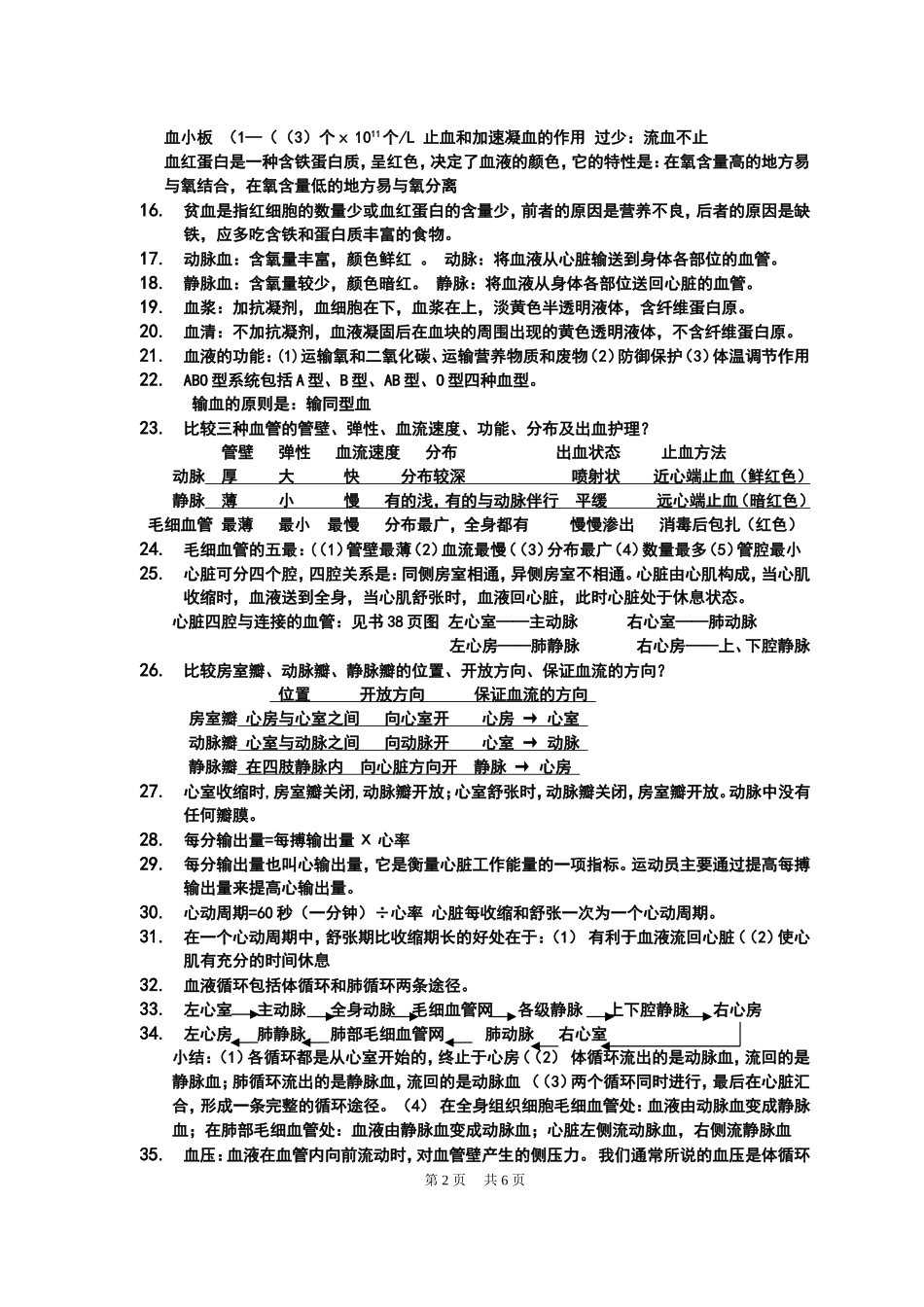 北师大版本(北师大版)七年级生物下册复习提纲_第2页