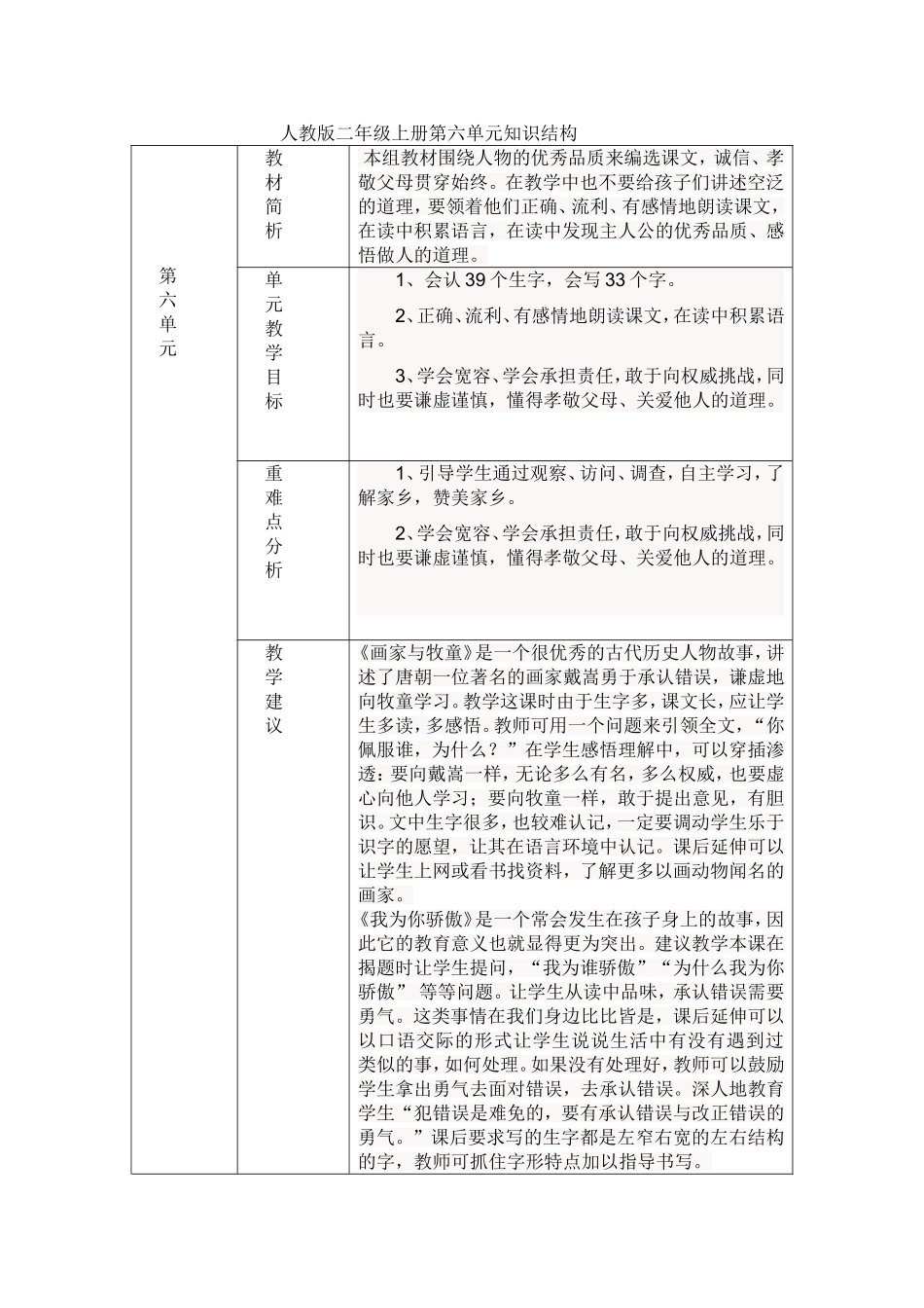人教版二年级上册第六单元知识结构_第1页