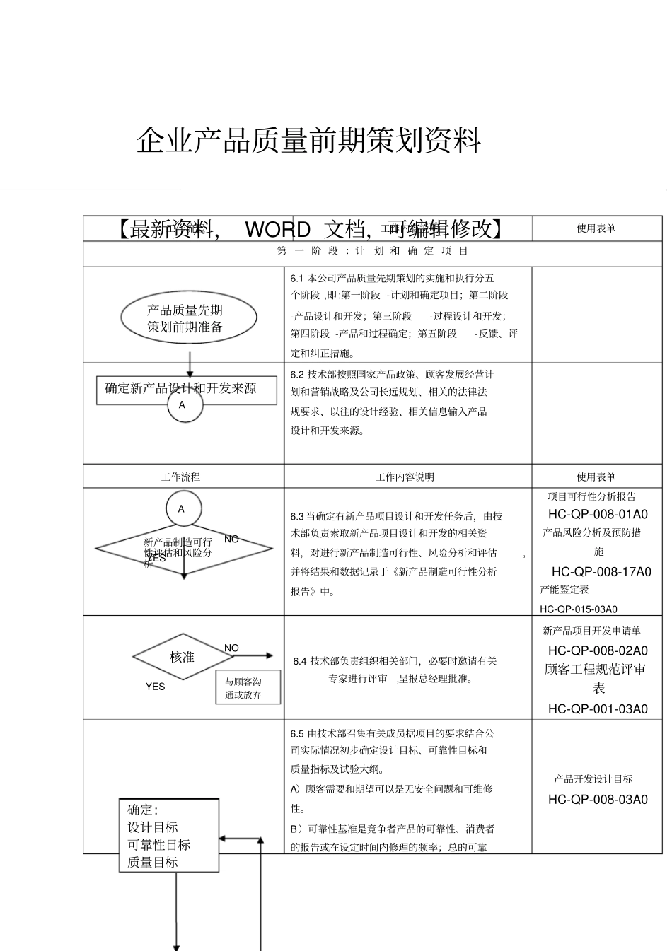 企业产品质量前期策划_第1页