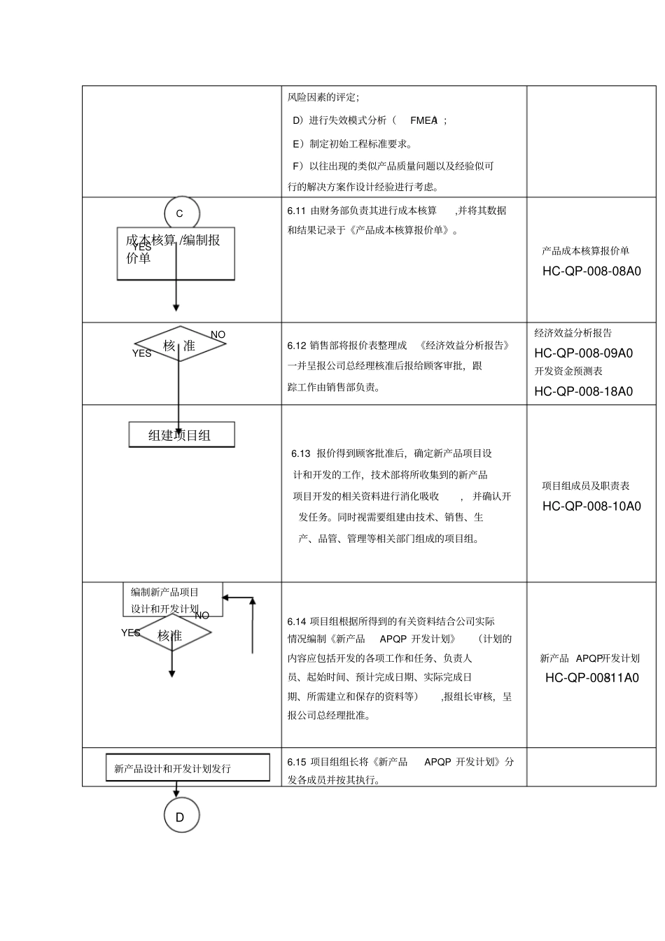 企业产品质量前期策划_第3页