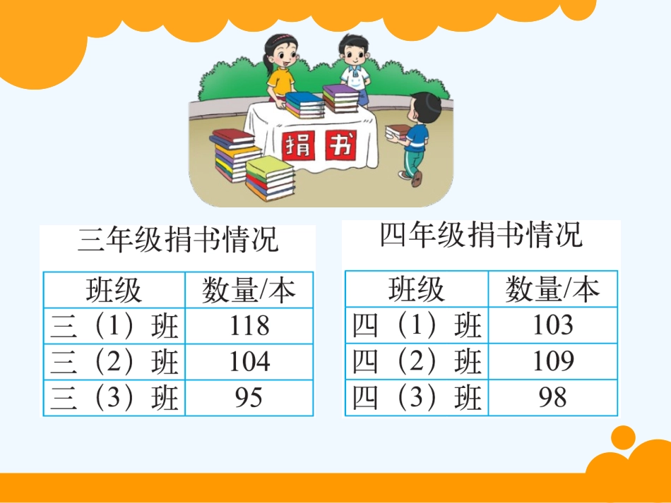 小学数学北师大2011课标版三年级三年级数学《捐书活动》_第2页